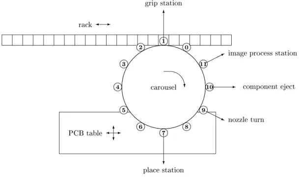 Figure 1: The Fuji CP II.