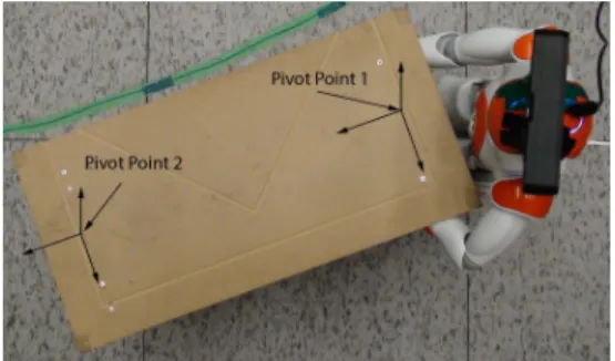 Figure 3.11 The arms posture while turning the cart at maximum angle (30 degrees).