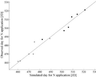 Fig. 4. Distributions of the simulated day for the ZS 23 (light grey star line, ), ZS 30 (middle grey dot line, ) and ZS 39 (black square line, -,-)