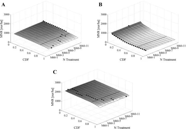 Fig. 9 presents the same results but focuses on the 50%, 60%, and 75% probability levels.