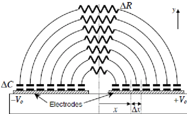 Figure  2-12  Schéma  électrique  équivalent  de  deux  électrodes  coplanaires  plongées dans un électrolyte, pour des fréquences suffisamment basses