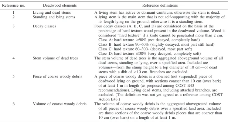 Table 1. Deadwood references adopted for the harmonization test.