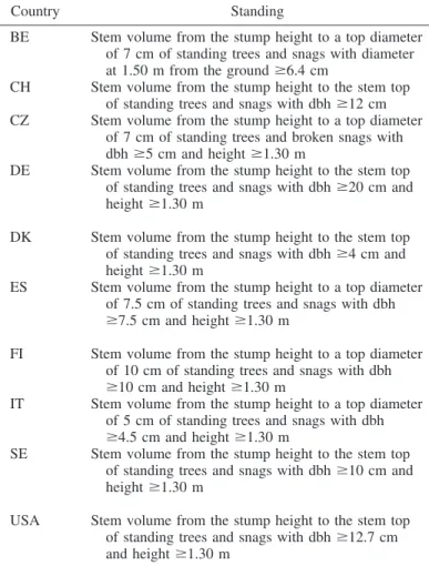 Table 4. Methods for volume estimation for deadwood elements.