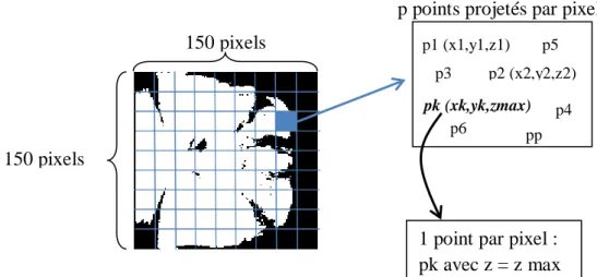 Figure 10 : Construction du masque contenant les points valorisés pour la calibration 