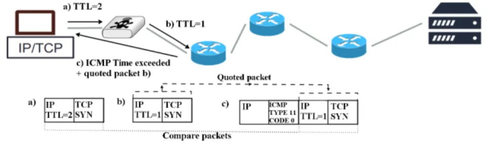 Fig. 1. Example of middlebox detection with tracebox