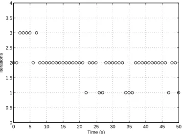 Fig. 24. Number of iterations: detailed view