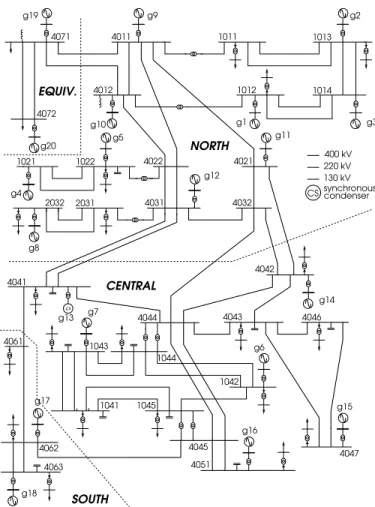 Fig. 4. Nordic-32 test system