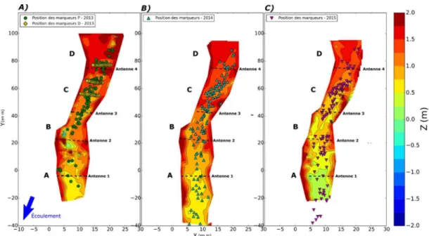 Figure 5.3: Relevés bathymétriques et position des marqueurs au rang 11 pour 2013, 2014 et 2015 