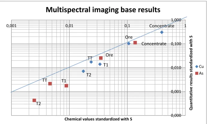 Figure 14: multispectral imaging base results 