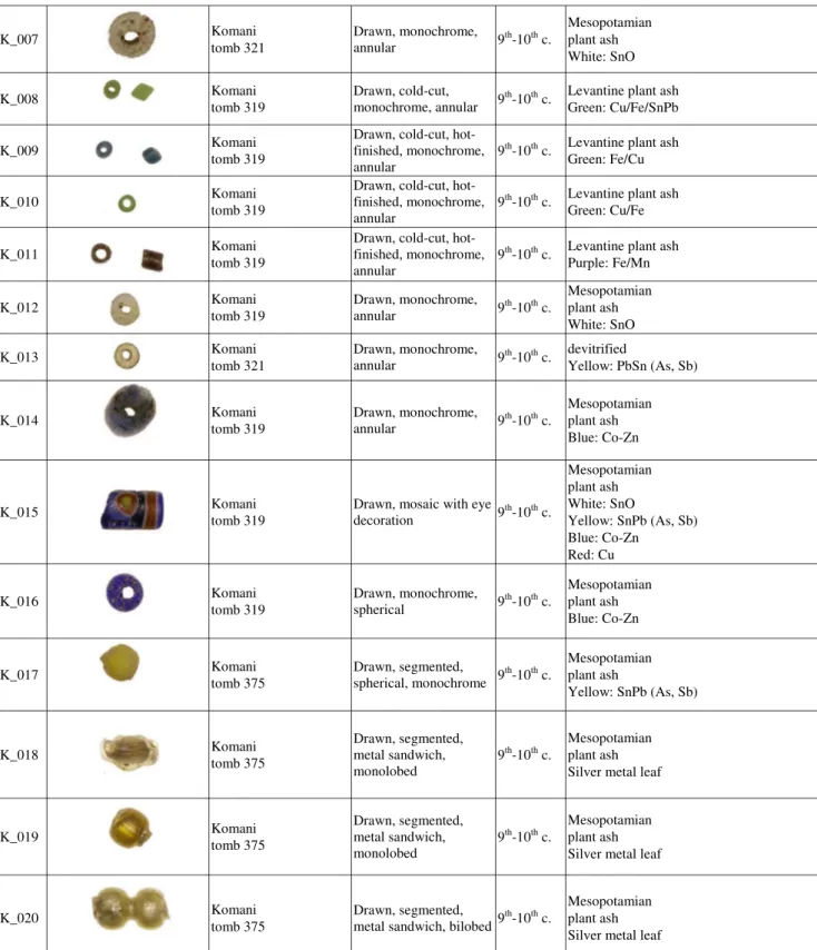 Table 1 (continue) K_007 Komani tomb 321 Drawn, monochrome, annular 9 th -10 th c. Mesopotamian plant ash White: SnO K_008 Komani tomb 319 Drawn, cold-cut, 