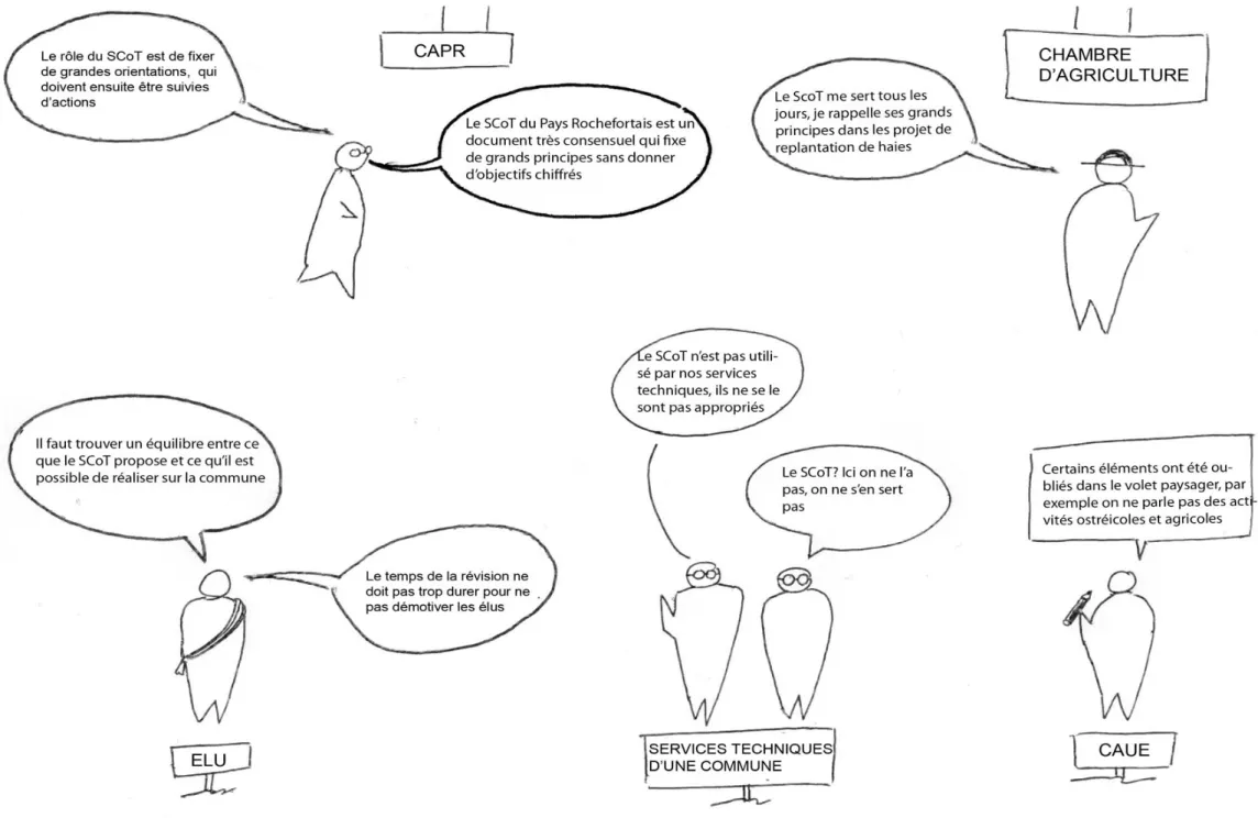 Fig 18. Paroles d’acteurs du Pays Rochefortais   Source : Isabal M (2013)