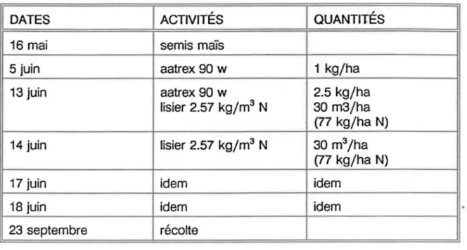 Tableau  3.6  Calendrier des pratiques  culturales  au  site 3 en  1991 