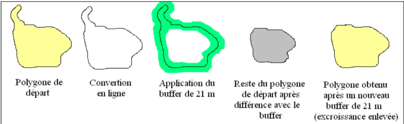 Figure 2.4 – Exemple d’application de la méthode de sélection du réseau hydrographique sur un étang
