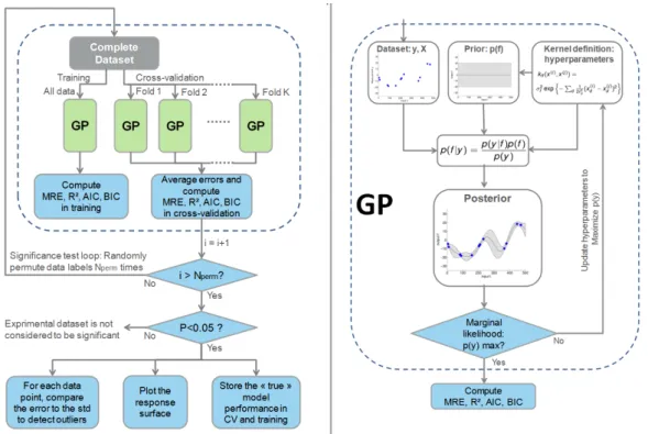 Figure 1. Schematic view of the analysis.