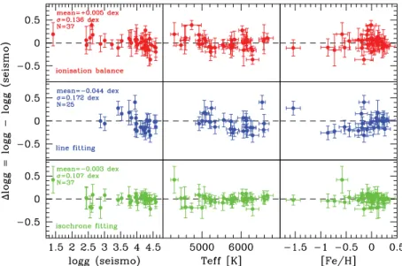 Figure 3. As Fig. 1, but with the data averaged on a star-to-star basis.