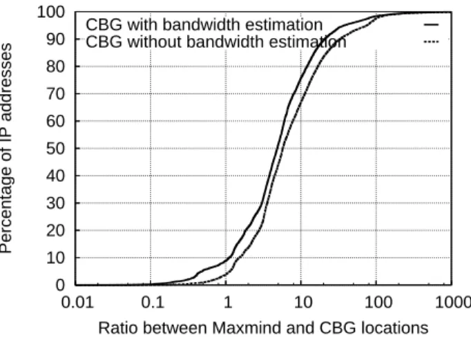 Fig. 4. Ratio of the distance of the databases to the distance of CBG with respect to the CBG location estimate (Maxmind dataset).