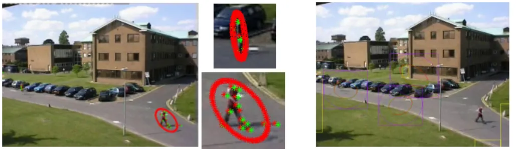 Fig. 7. Comparison of the method with our previous work which integrates background subtraction  and motion history detection in the framework of a Kalman filter [14]