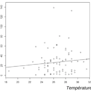 Figure 5 : Temps avant le premier  contact  (en  minutes)  en  fonction  de l’activité de l’individu   