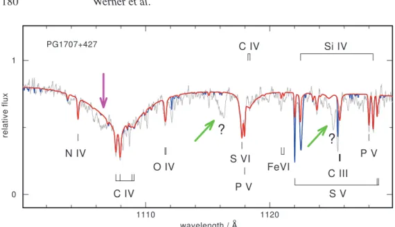 Figure 4. Two examples for strong unidentified lines (indicated by green, slanted arrows)