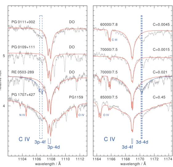 Figure 5. The two forbidden C iv components (left panel: 3p–4f transition; right: