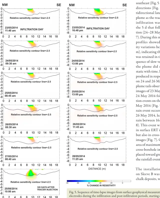 Fig. 5. Sequence of time-lapse images from surface geophysical measurements at the P48 line of  electrodes during the infiltration and post-infiltration periods, starting on the infiltration day  of 23 May 2014