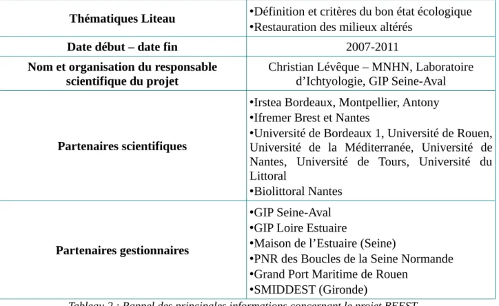 Tableau 2 : Rappel des principales informations concernant le projet BEEST.