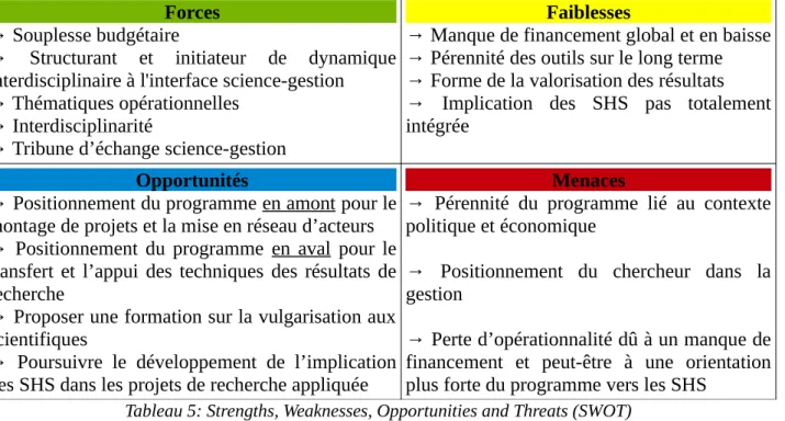 Tableau 5: Strengths, Weaknesses, Opportunities and Threats (SWOT)