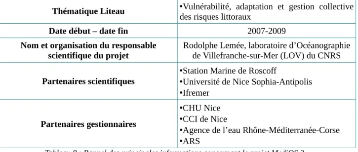 Tableau 8 : Rappel des principales informations concernant le projet MediOS 2.