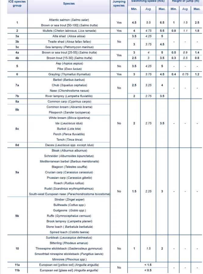 Tableau 4 Table listing the ICE species groups and the corresponding swimming and jumping capabilities.