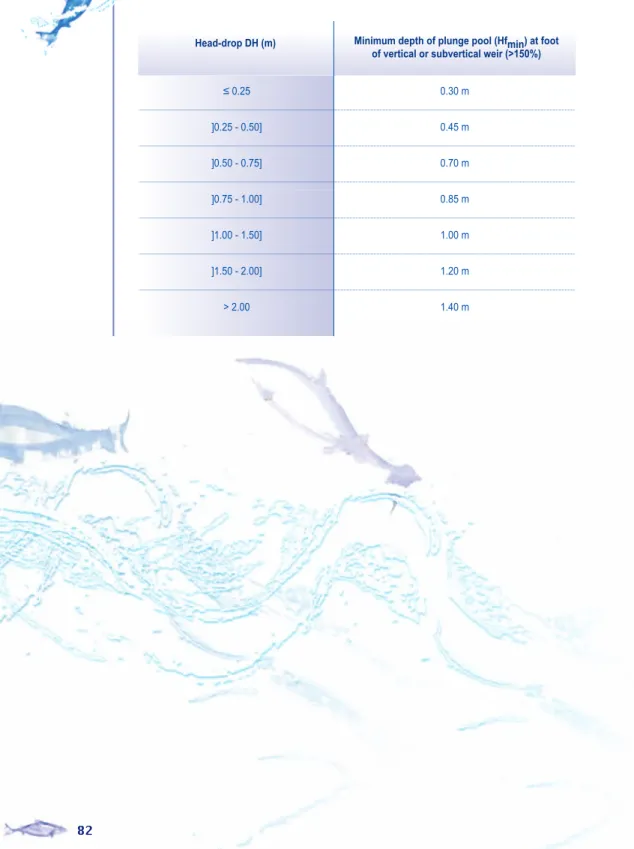 Table 7 on the next page lists the various threshold values used to determine the passability of a vertical or subvertical weir (slope >150% (56°)).