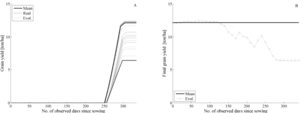 Fig. 2 shows the grain yields obtained with a given Matrix Ensemble, in this case ME 26  (i.a