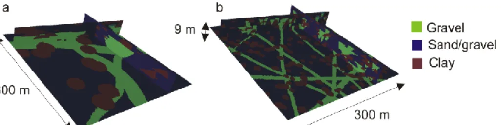 Fig. 1. Two examples of the 6 training image-based geological scenarios. (a) Alluvial aquifer  with big gravel  channels and big clay lobes