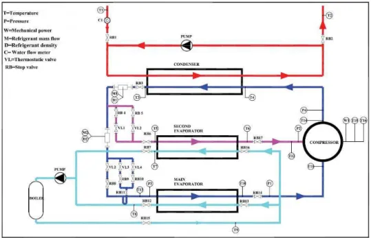 Figure 1: Text bench layout (adapted from Zabeth, 2011) 