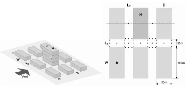 Figure 3 shows the configuration studied and the position of the various measurement points  in  the  wind  tunnel  tests  (Stathopoulos  &amp;  Wu  1995)