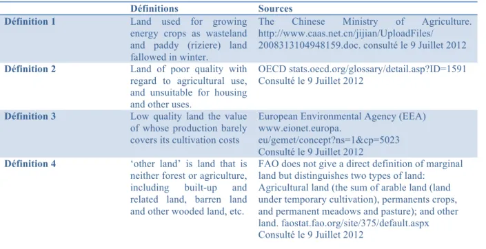 Tableau 5. Définition du concept de terres « marginales » (adapté de Tang et al, 2010)