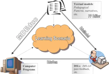 Figure 2.17 – Processus d’intégration du modèle MDEduc dans le processus d’ingénierie pédagogique
