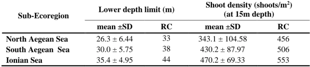 Tab. 2: Significant differences of Posidonia Lower Depth Limit (m) and Shoot Density  (shoots/m 2 ) between sub-ecoregions of Greece (p<0.05)