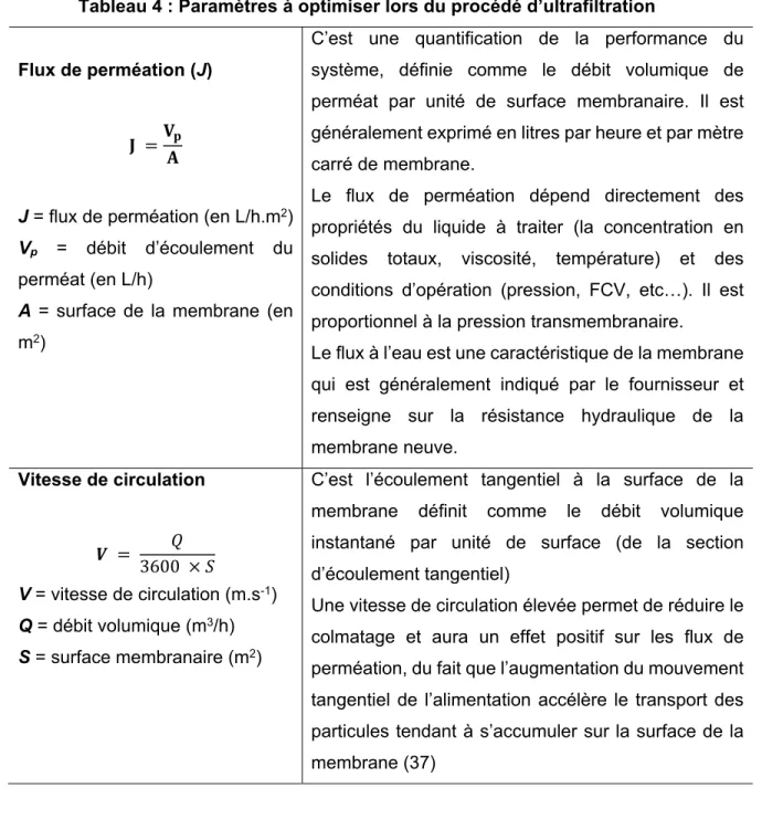 Tableau 4 : Paramètres à optimiser lors du procédé d’ultrafiltration 