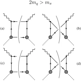 Figure 2: The four cut diagrams contributing to structure functions.