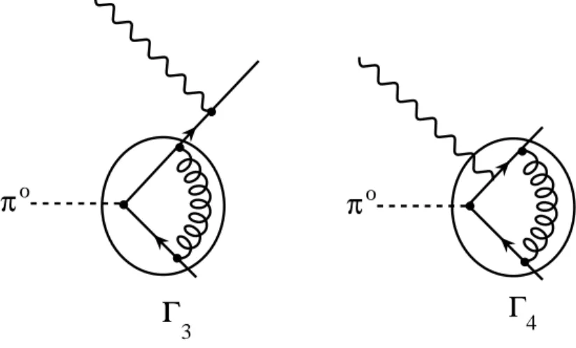 Figure 4: Illustration of the necessity of a 4-point vertex.