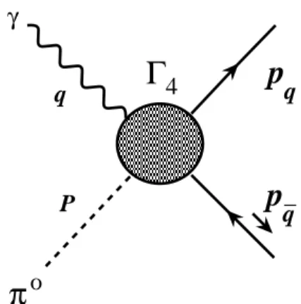 Figure 5: Representation of the 4-point vertex.