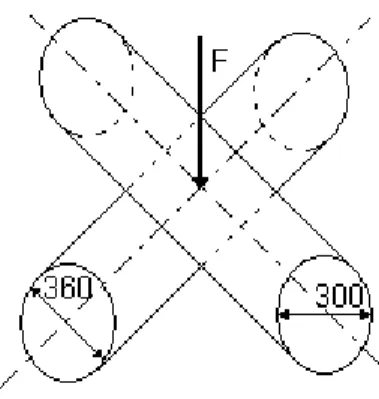 Figure 3  Axes perpendiculaires