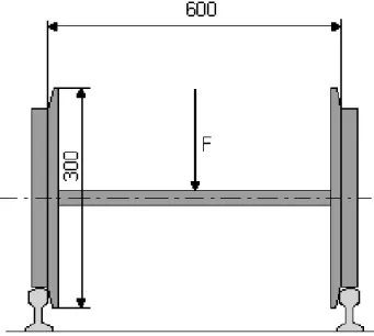 Figure 2  Essieu wagonnet