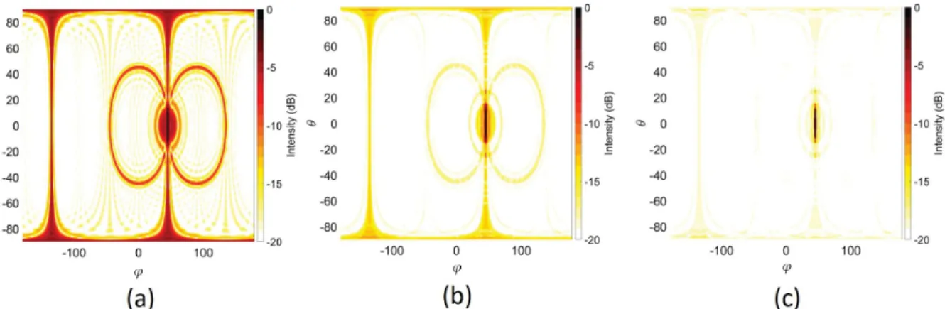 Figure 2.12 Arithmetic, geometric and harmonic means for acoustic image gen- gen-eration (reproduction of Figure 2.11 (c)-right)