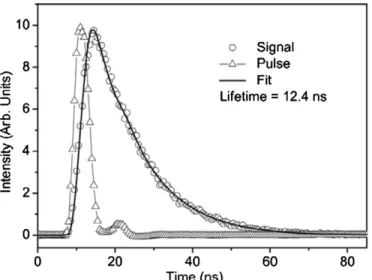Figure 2. Typical fluorescence decay curve of the 31317.440 cm − 1 level of V i with an exponential fit for lifetime evaluation.