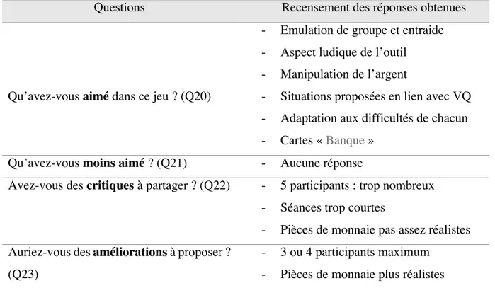 Tableau 4 : Réponses des 7 participants aux 4 questions de la partie 5 