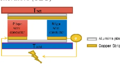 Fig. 4 Schematic diagram of TE module  