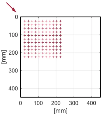 Fig. 3. Location of pressure taps. The wind direction 45  is studied.