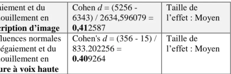 Figure 1. Références de base 