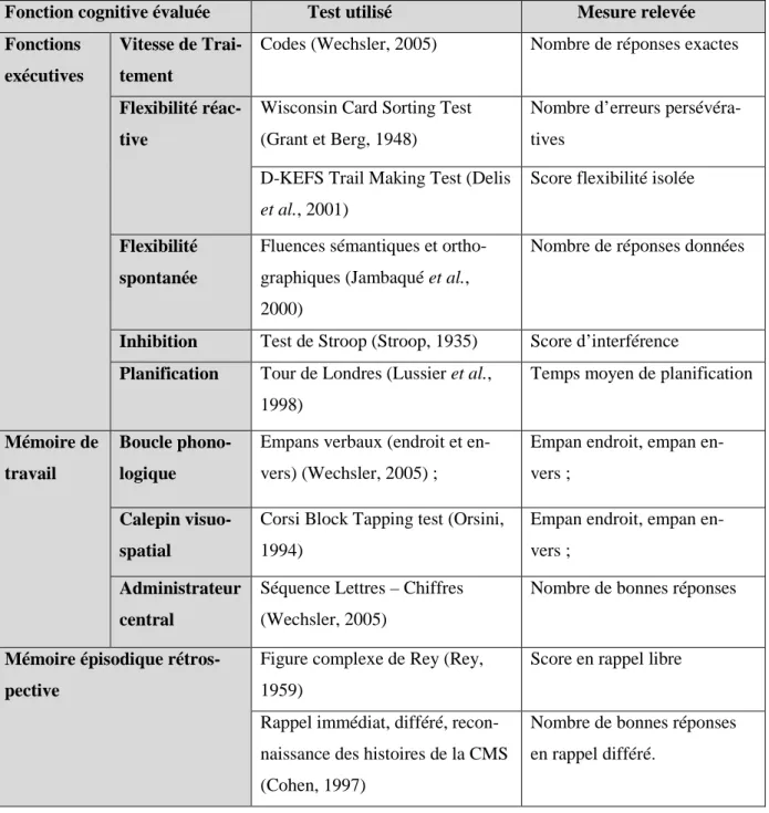 Figure complexe de Rey (Rey,  1959) 
